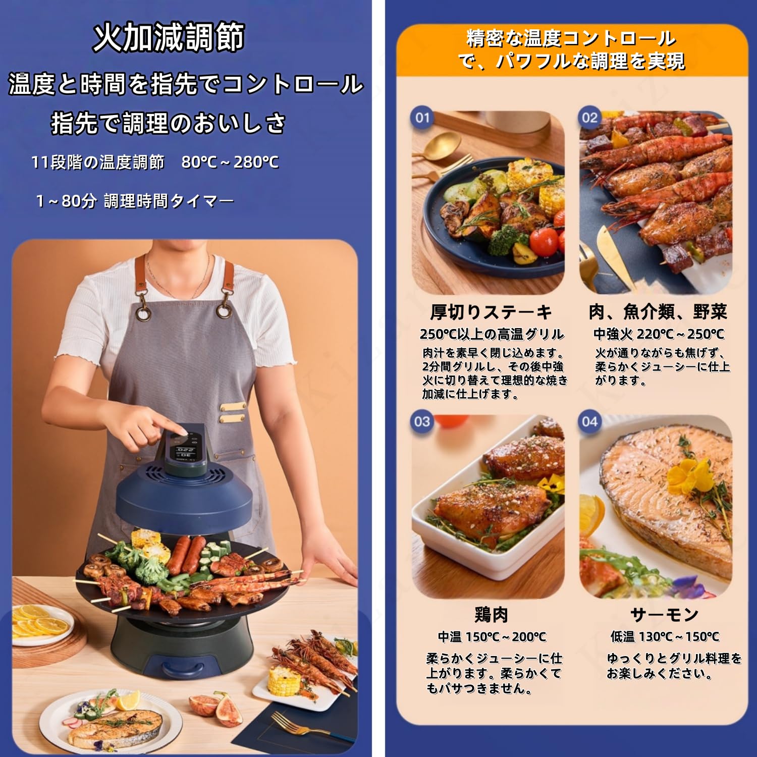 Amazon.co.jp: Kizare 最新無煙ロースター 煙が出ない焼肉プレート 丸